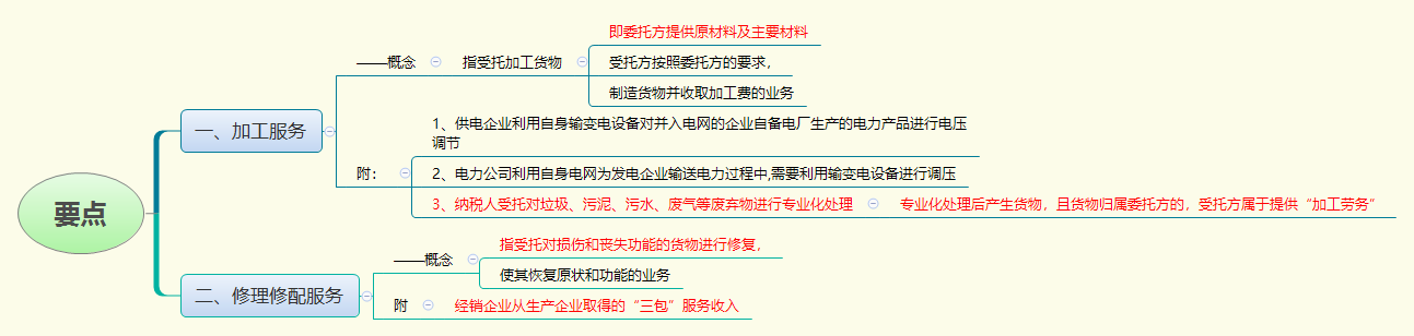 要点.png