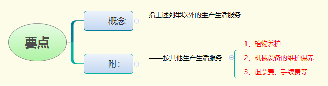 要点.png