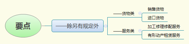 1775698222680013.png 要点.png