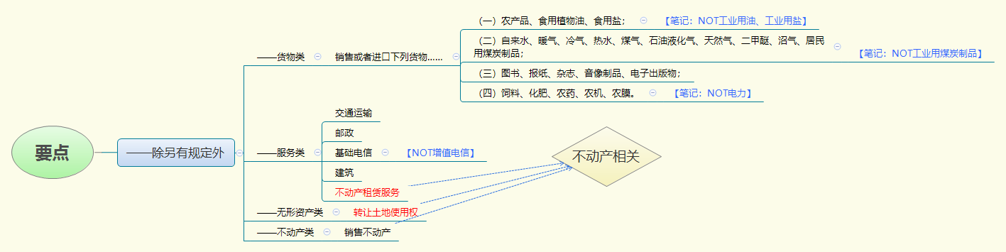 要点.png