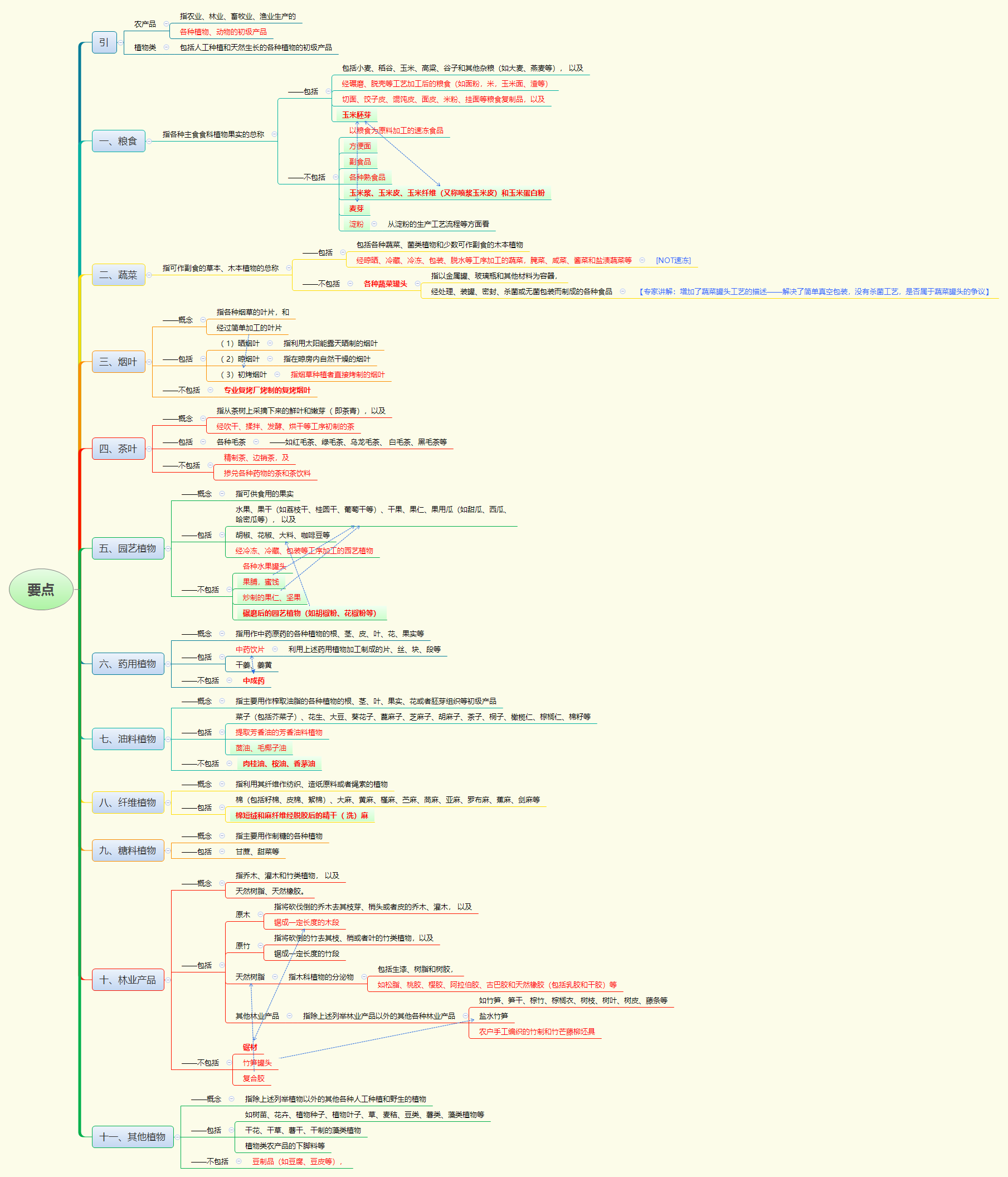 1775714166470249.png 要点.png
