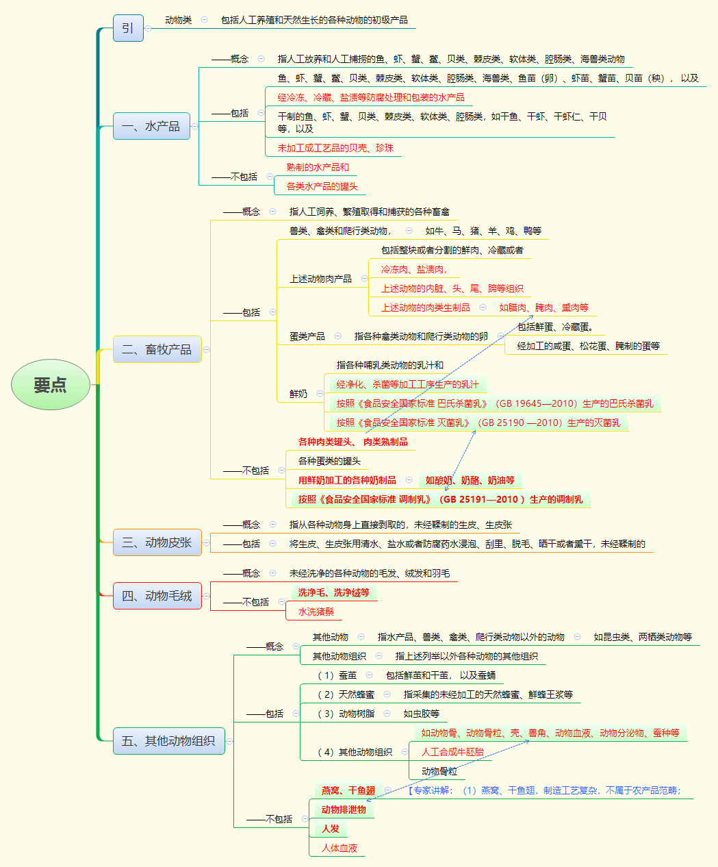 1775717103128480.png 要点.png