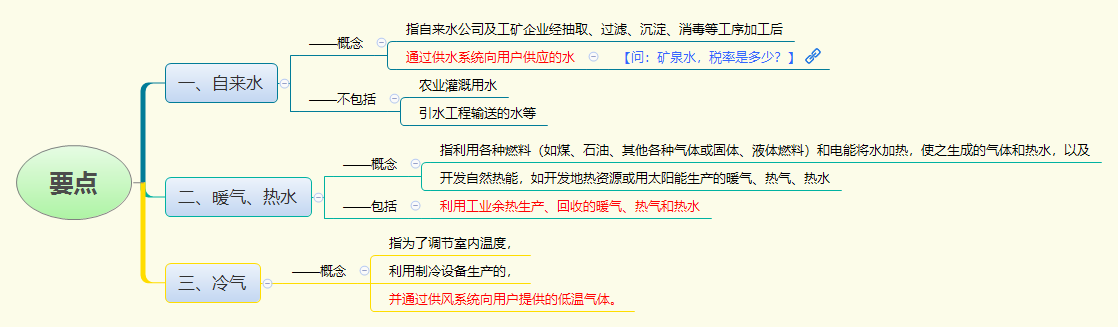 要点.png