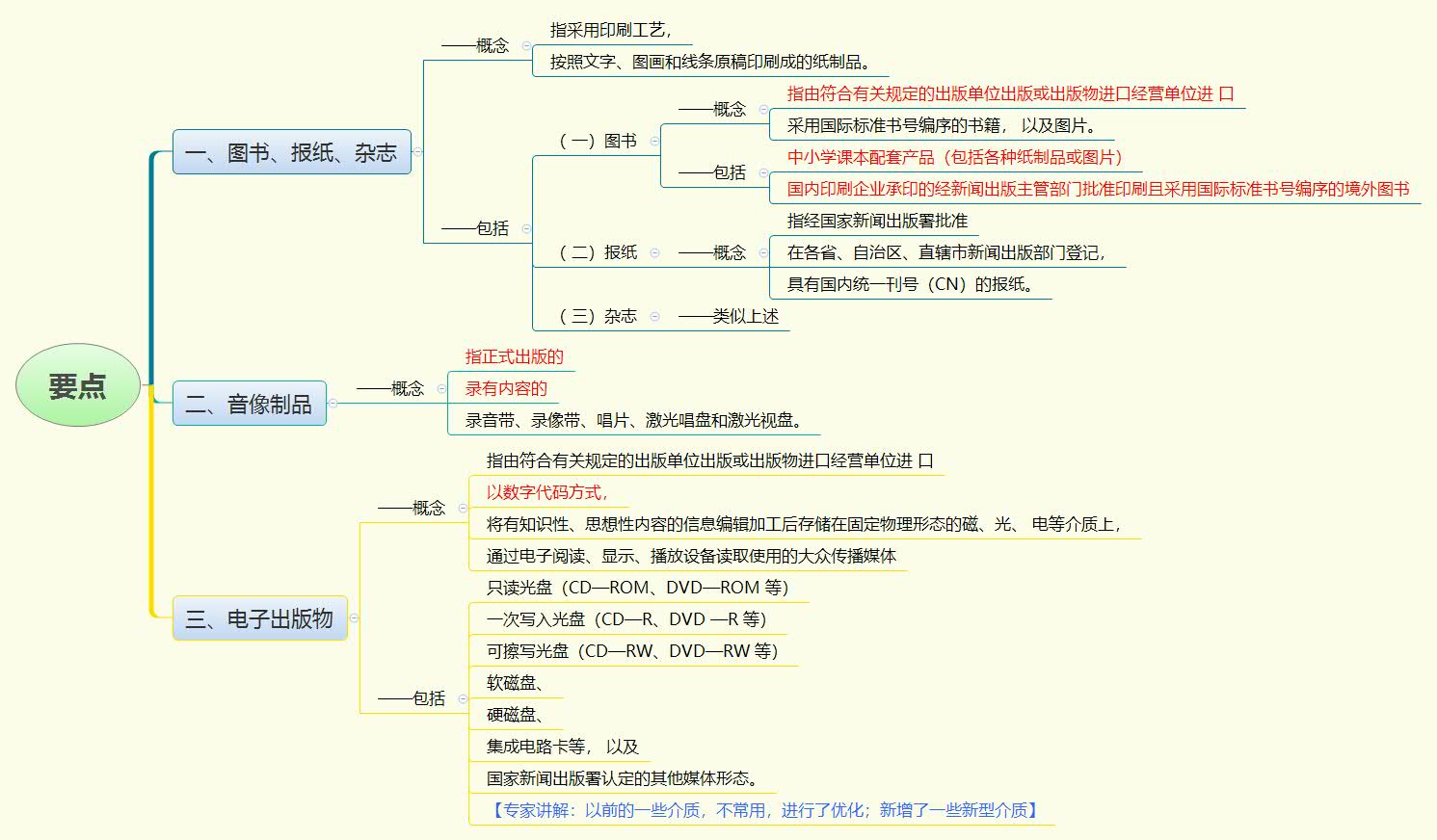 要点.jpg