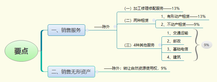 要点.png