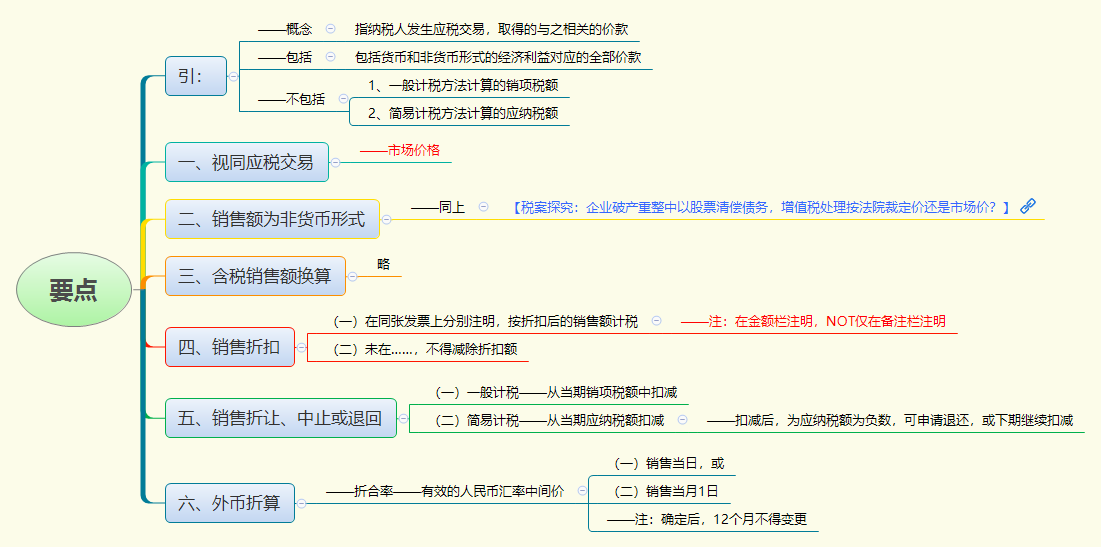 要点.png