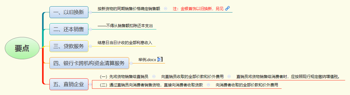 1776414752658318.png 要点.png