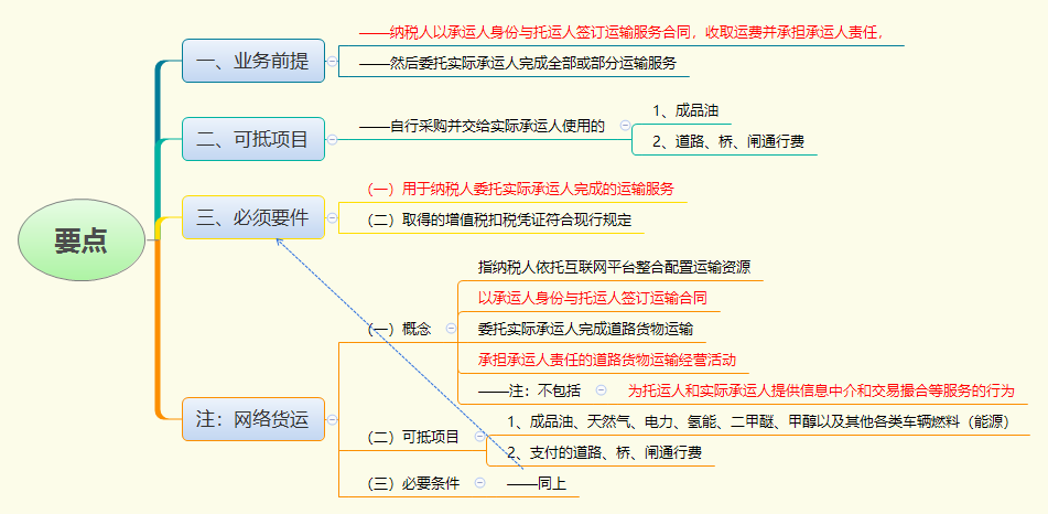 要点.png