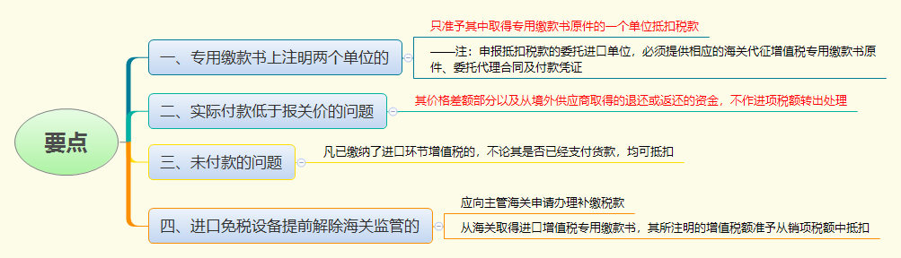 1776668377777690.png 要点.png