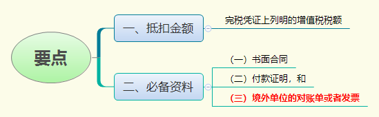1776668767839660.png 要点.png
