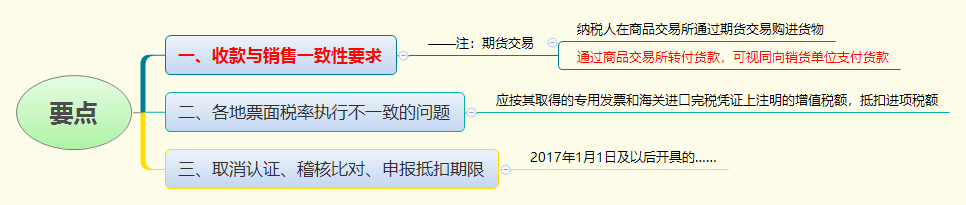 要点.png