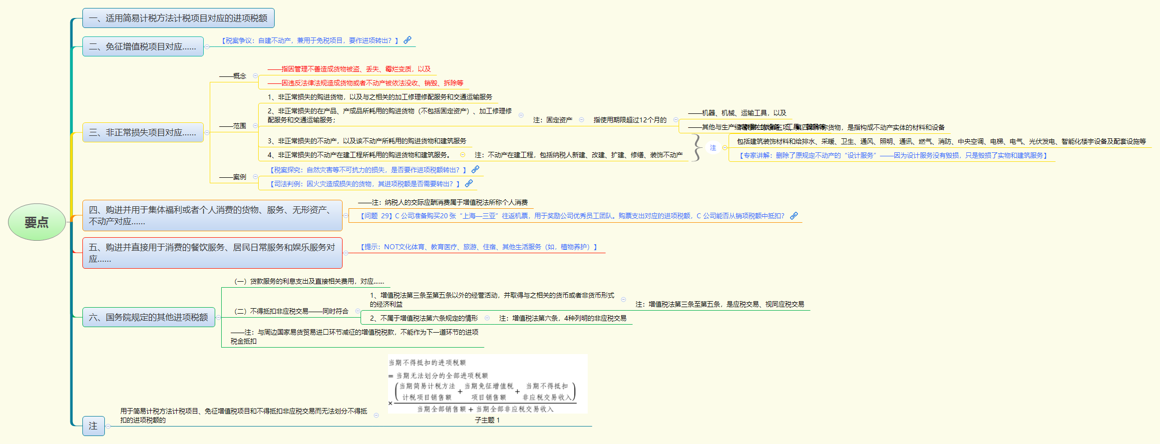 1776677632351526.png 要点.png