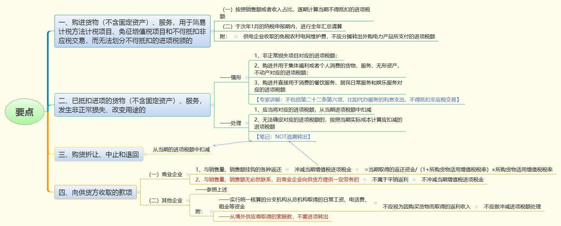 要点.jpg