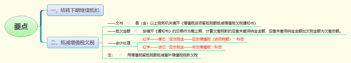 1776844447726024.png 要点.png