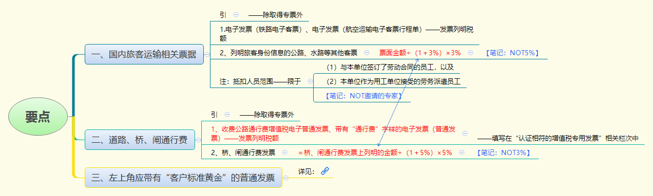 1776847898906714.png 要点.png