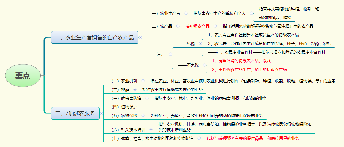 1776923547978847.png 要点.png