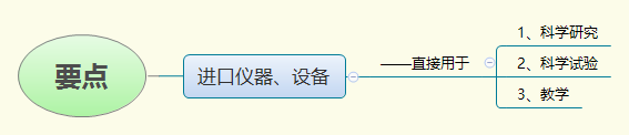 要点.png