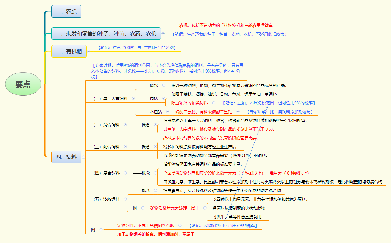 要点.png