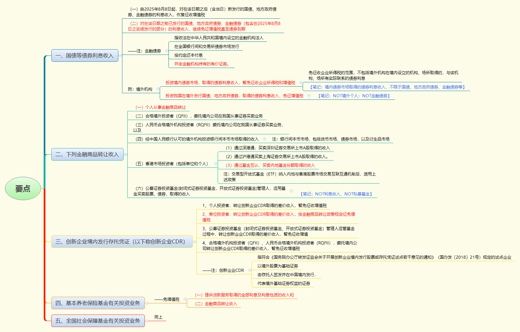 要点.png