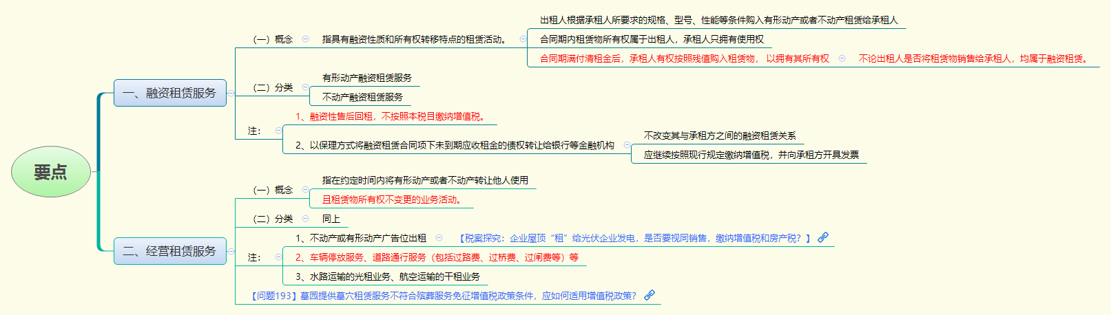 要点.png