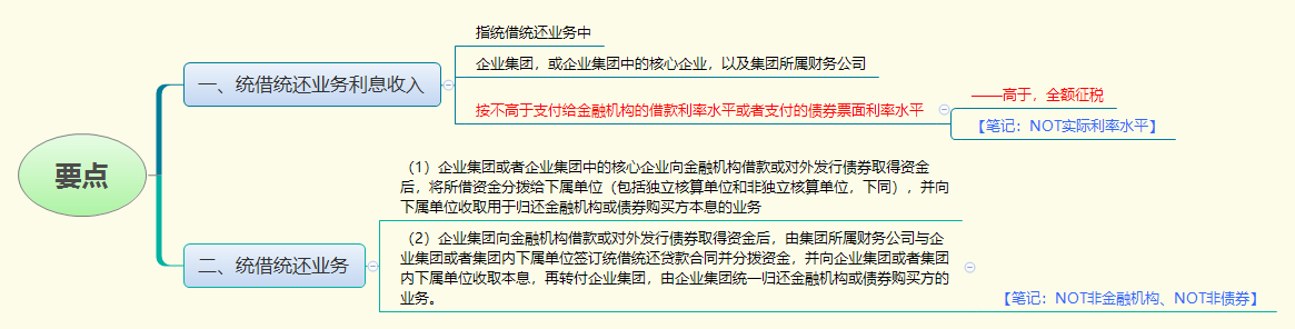 1777514615540818.png 要点.png
