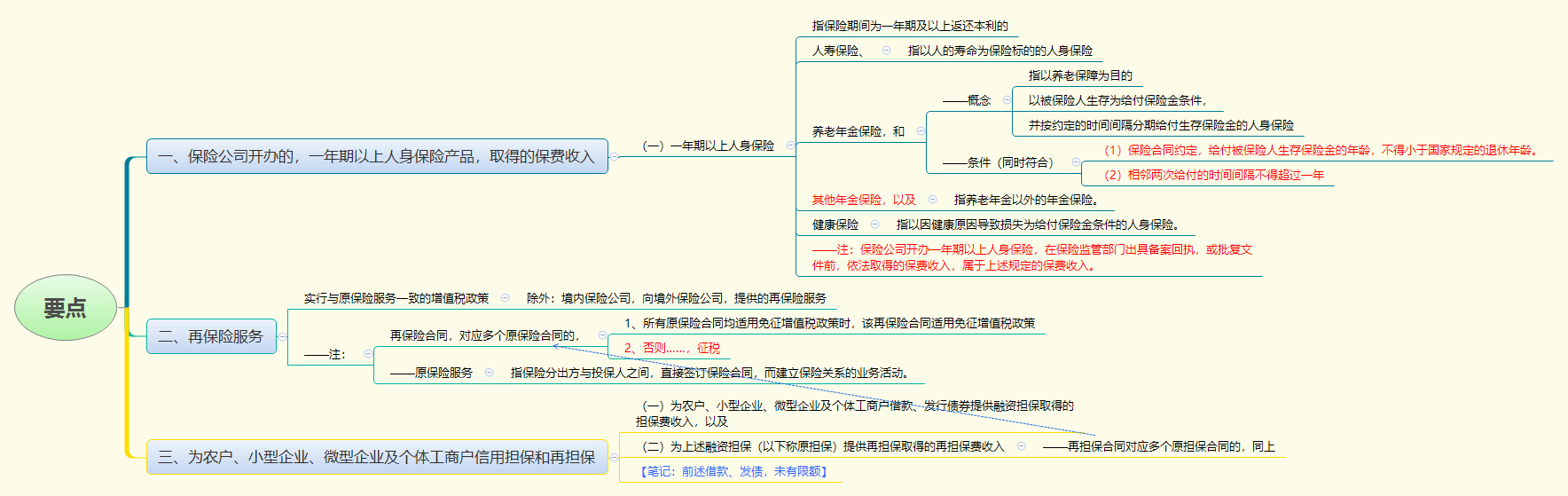 要点.png