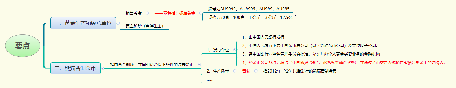 1777534633239778.png 要点.png