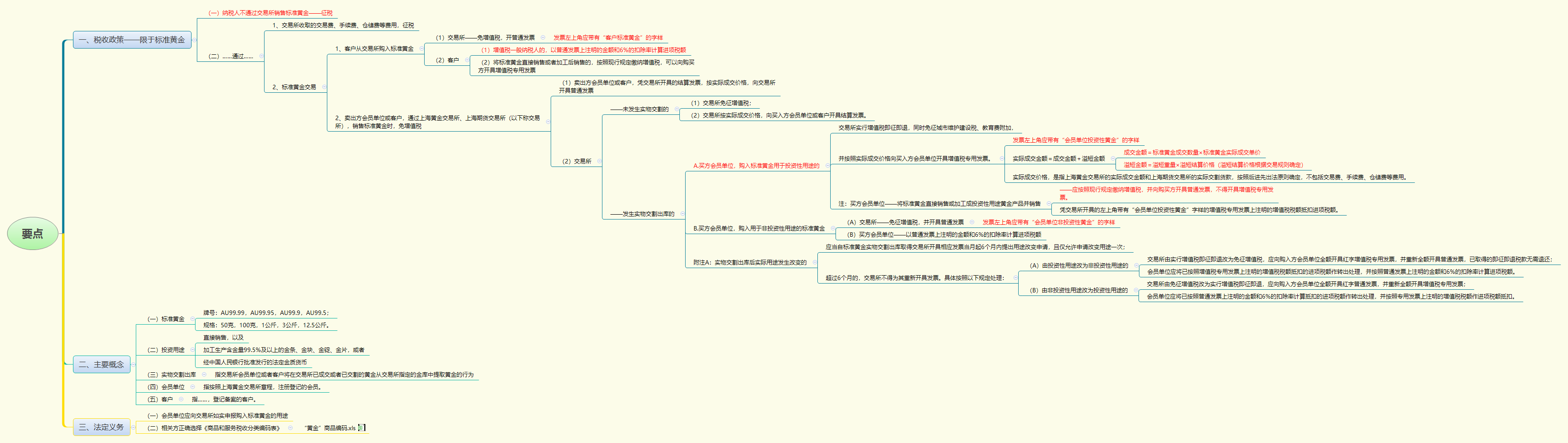 1777538886447078.png 要点.png
