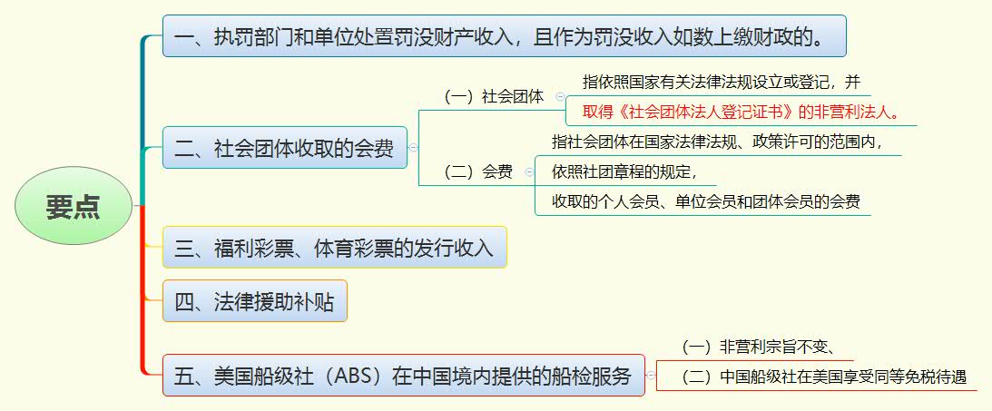 1777696902306065.jpg 要点.jpg