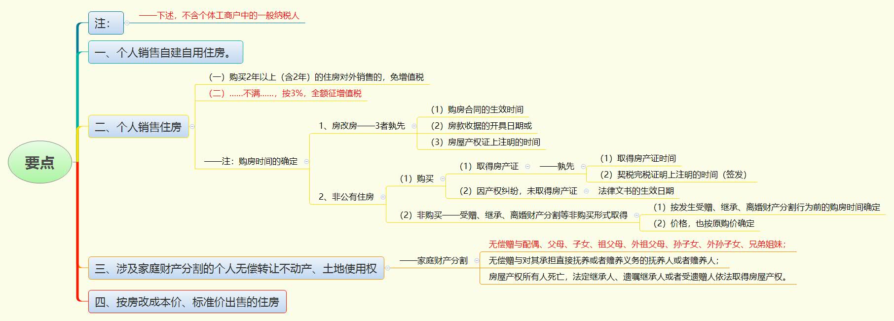 要点.jpg