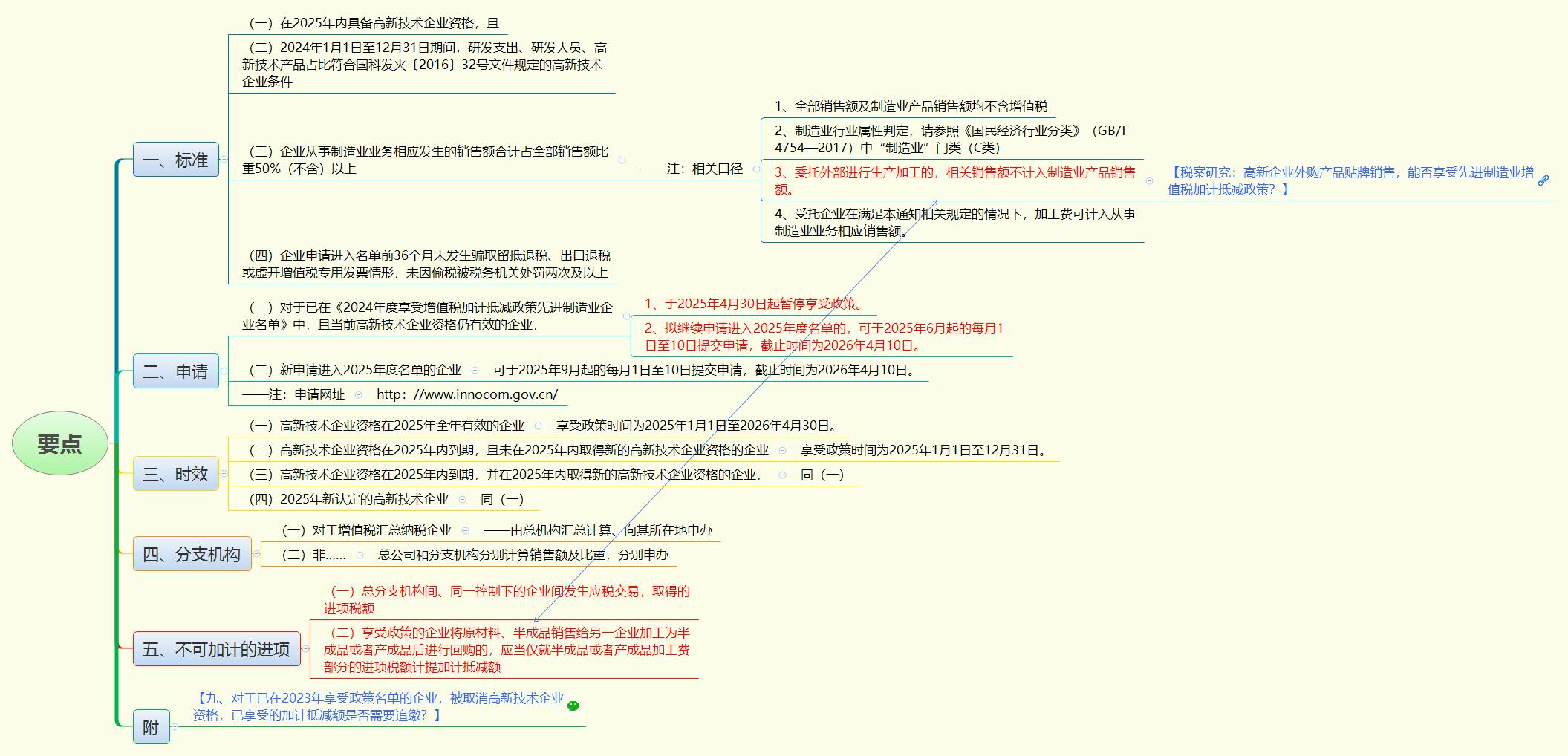 要点.jpg