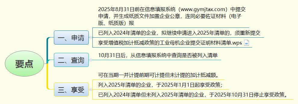 1777881666136738.jpg 要点.jpg