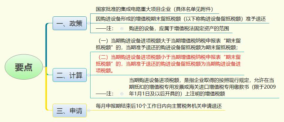 1777882609493977.jpg 要点.jpg
