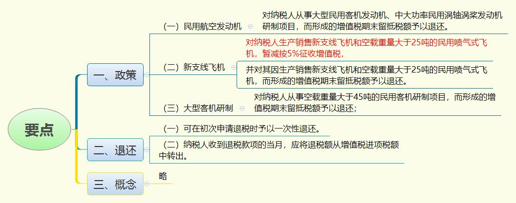 1777883558548262.jpg 要点.jpg