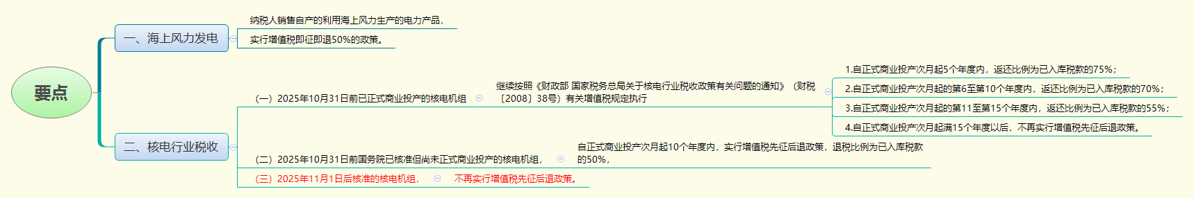 要点.png