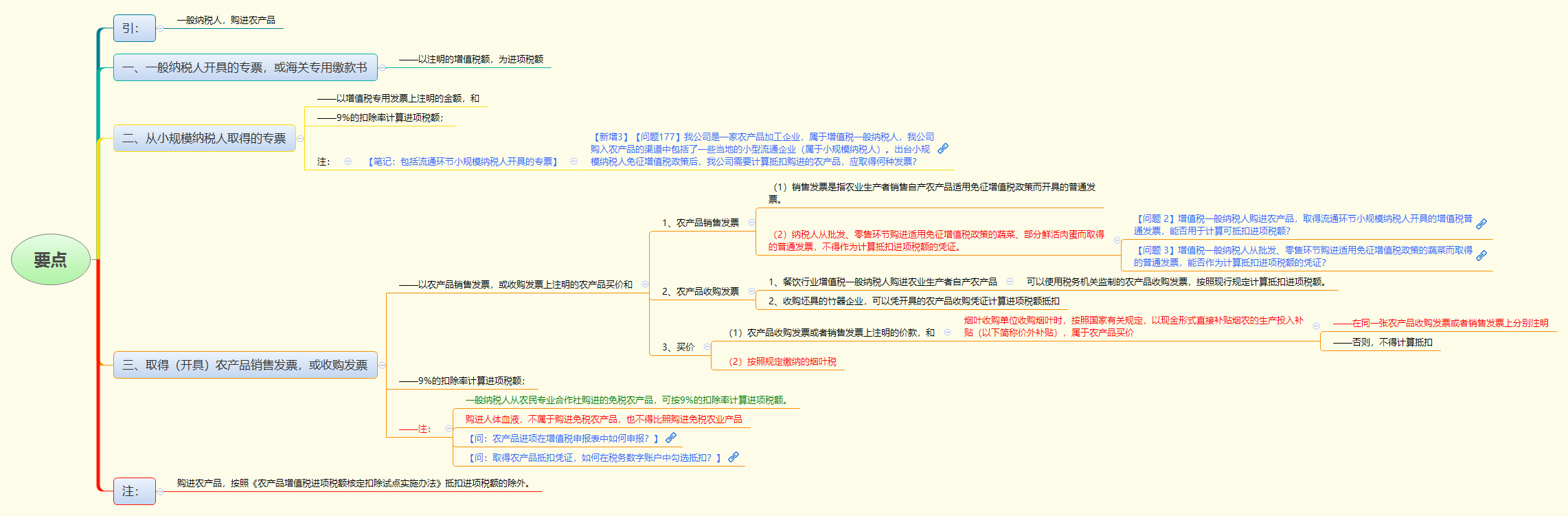 要点.png