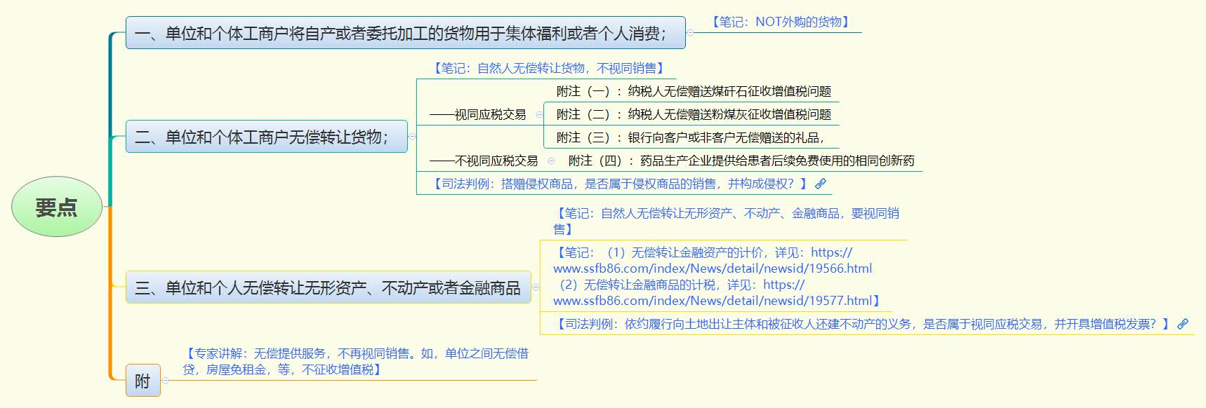 1778278248132376.jpg 要点.jpg