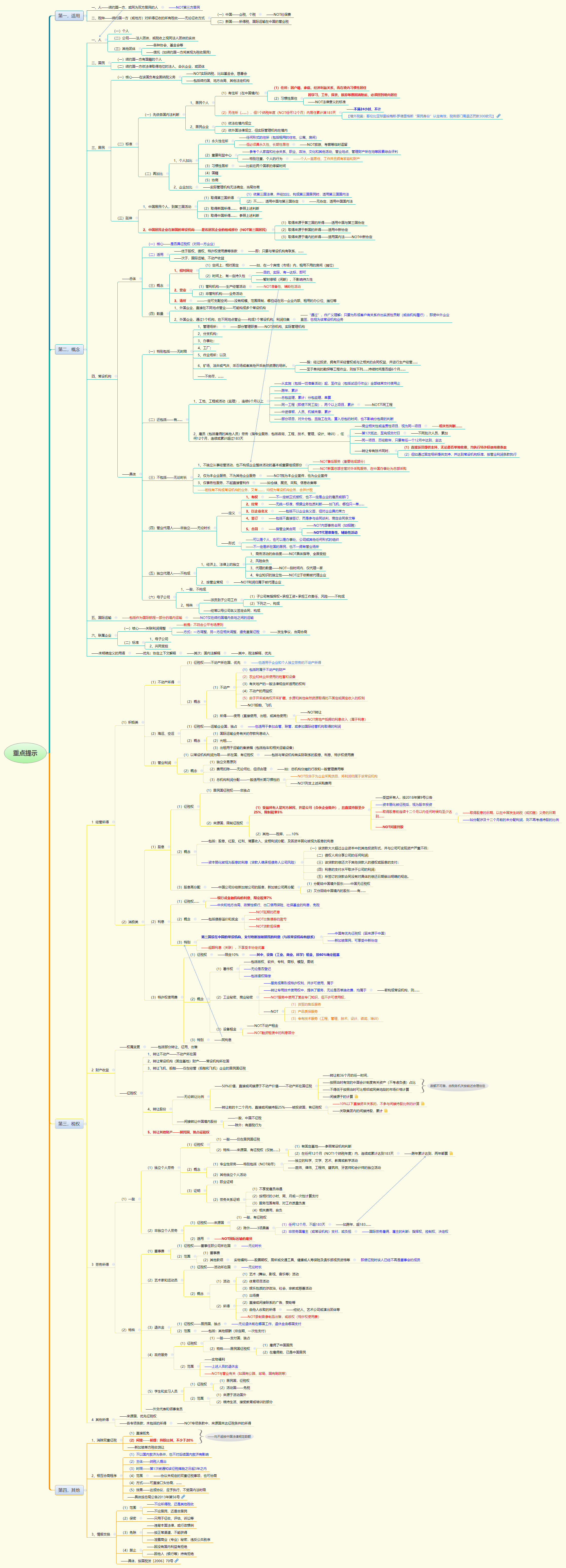 1778573208836711.png 重点提示.png