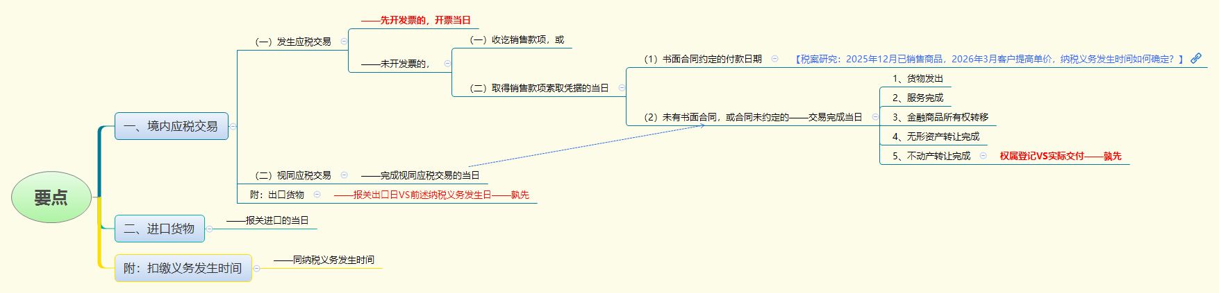 1778741516855526.png 要点.png