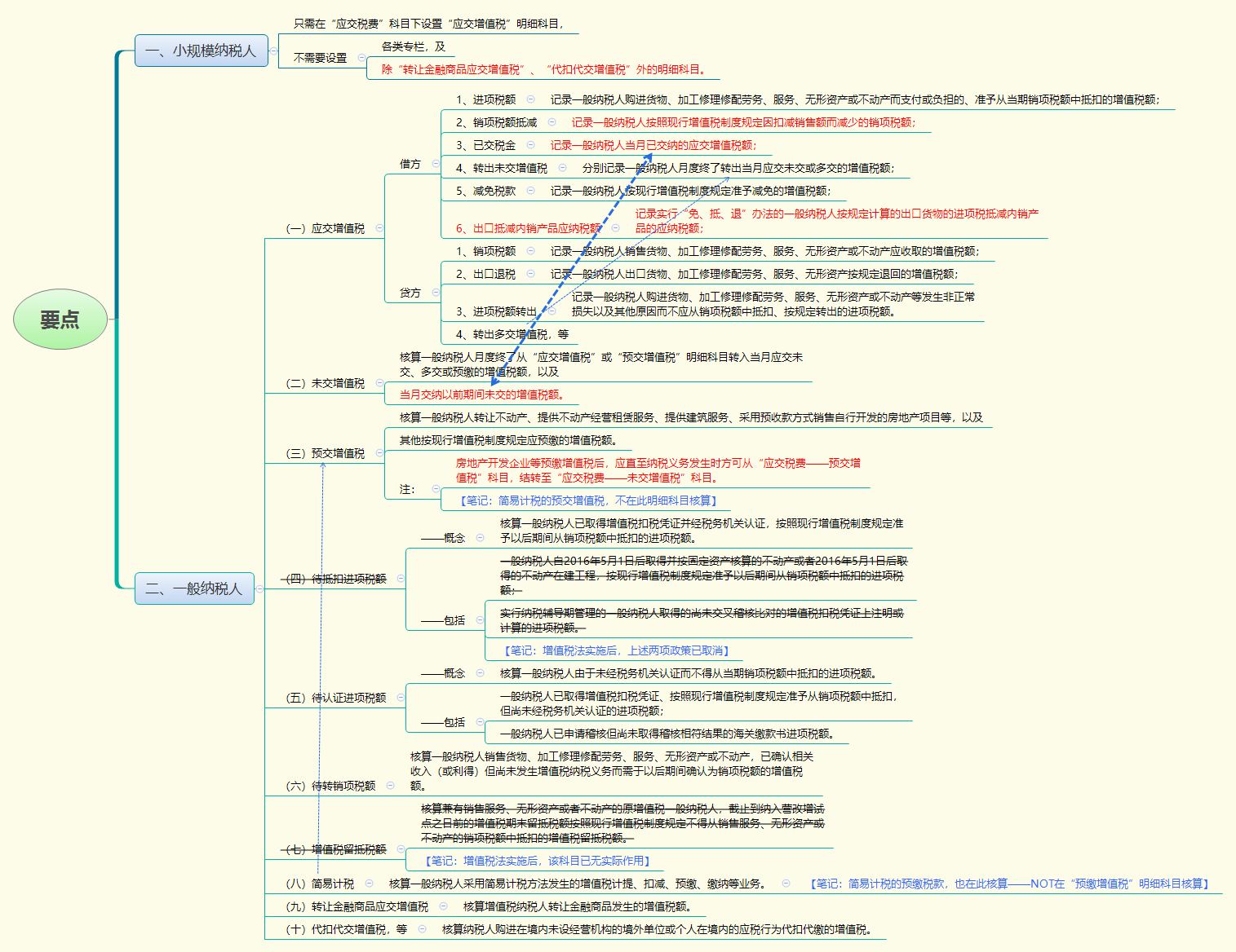 1779413523801809.png 要点.png