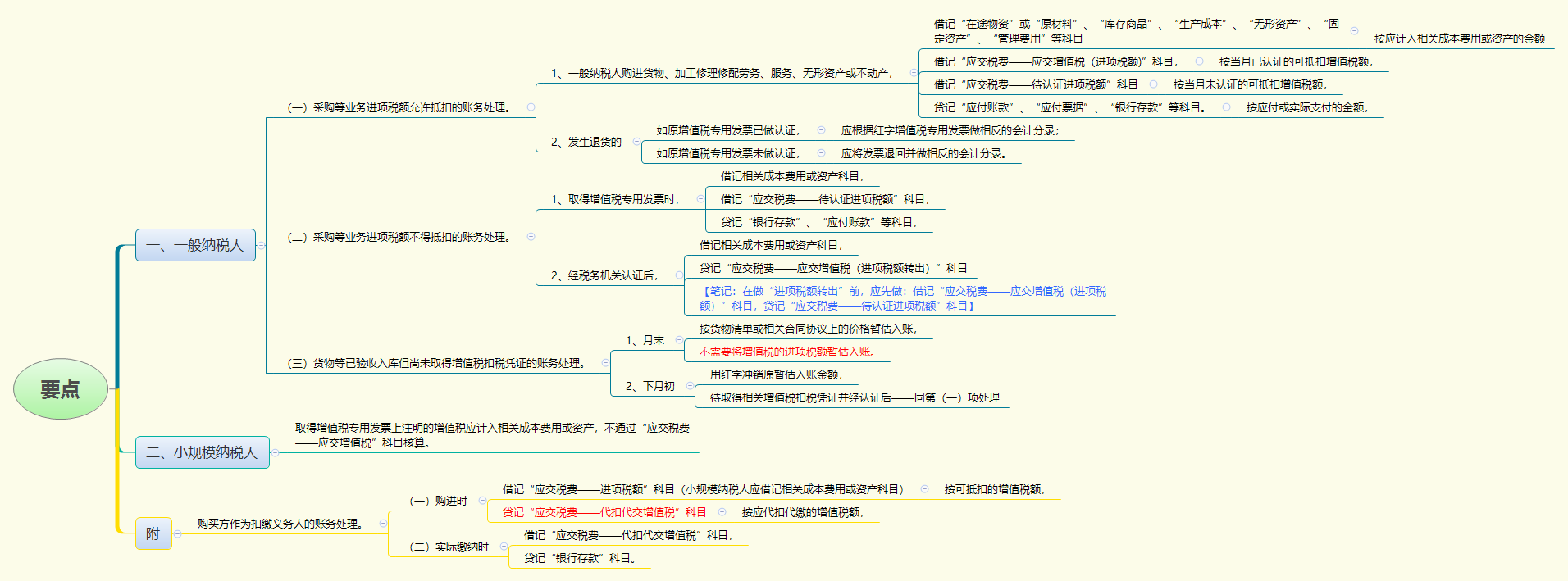 要点.png