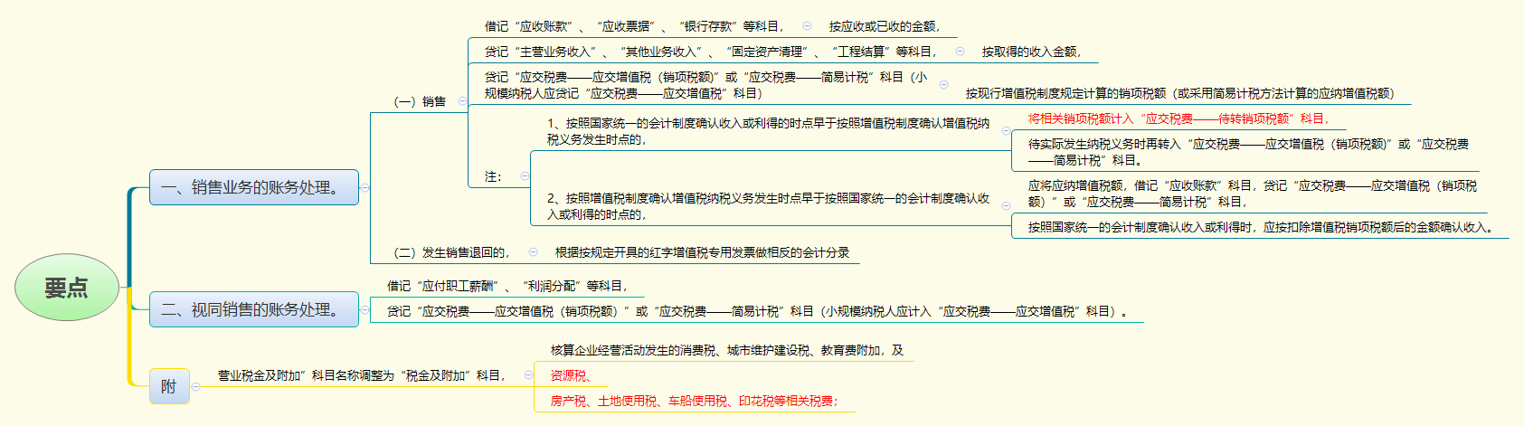 1779439901488981.png 要点.png