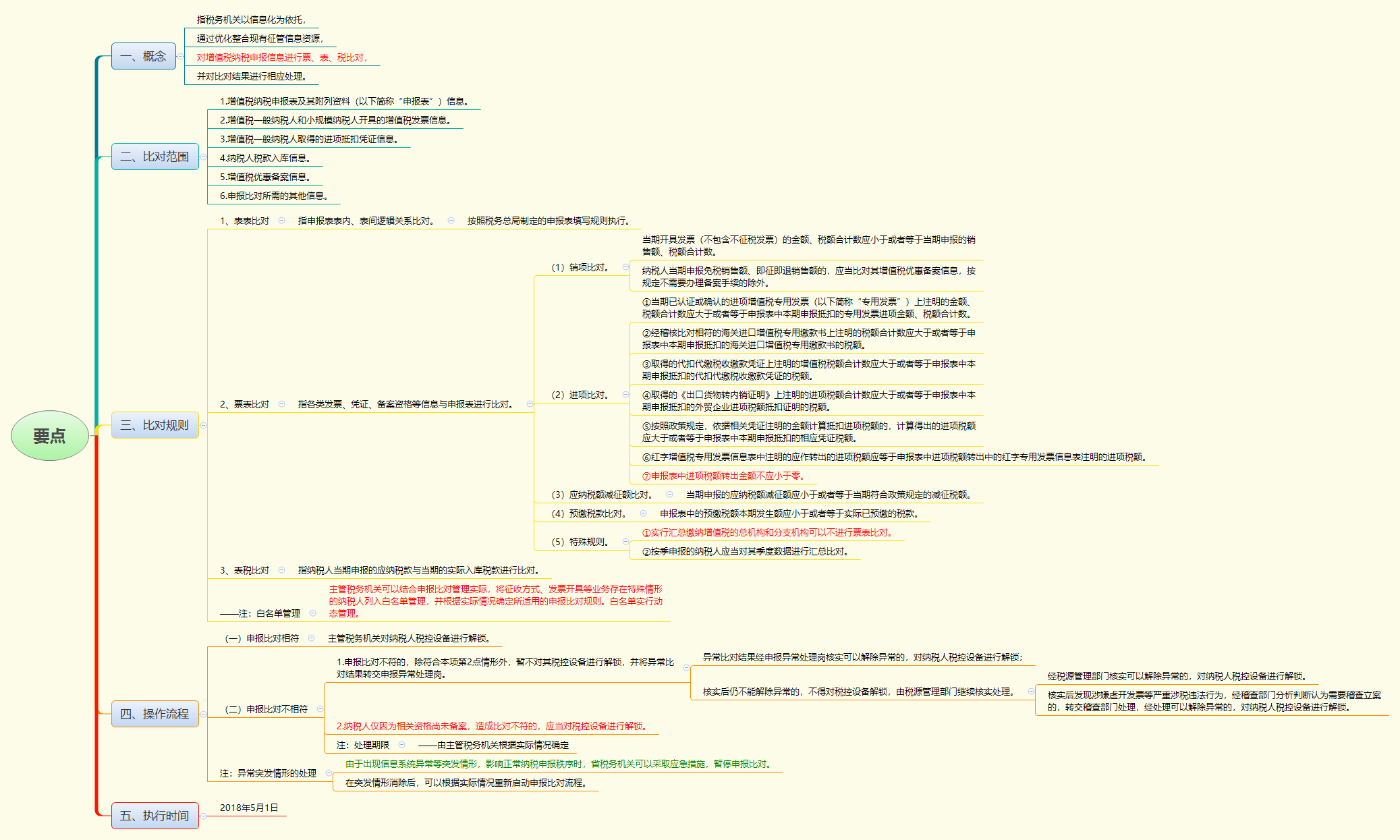 1779766539794675.png 要点.png