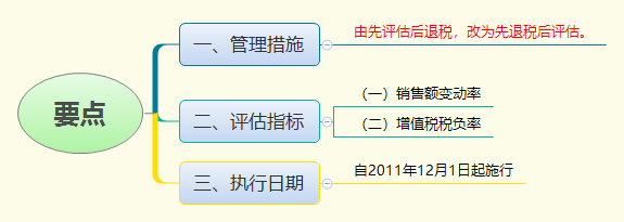 要点.png