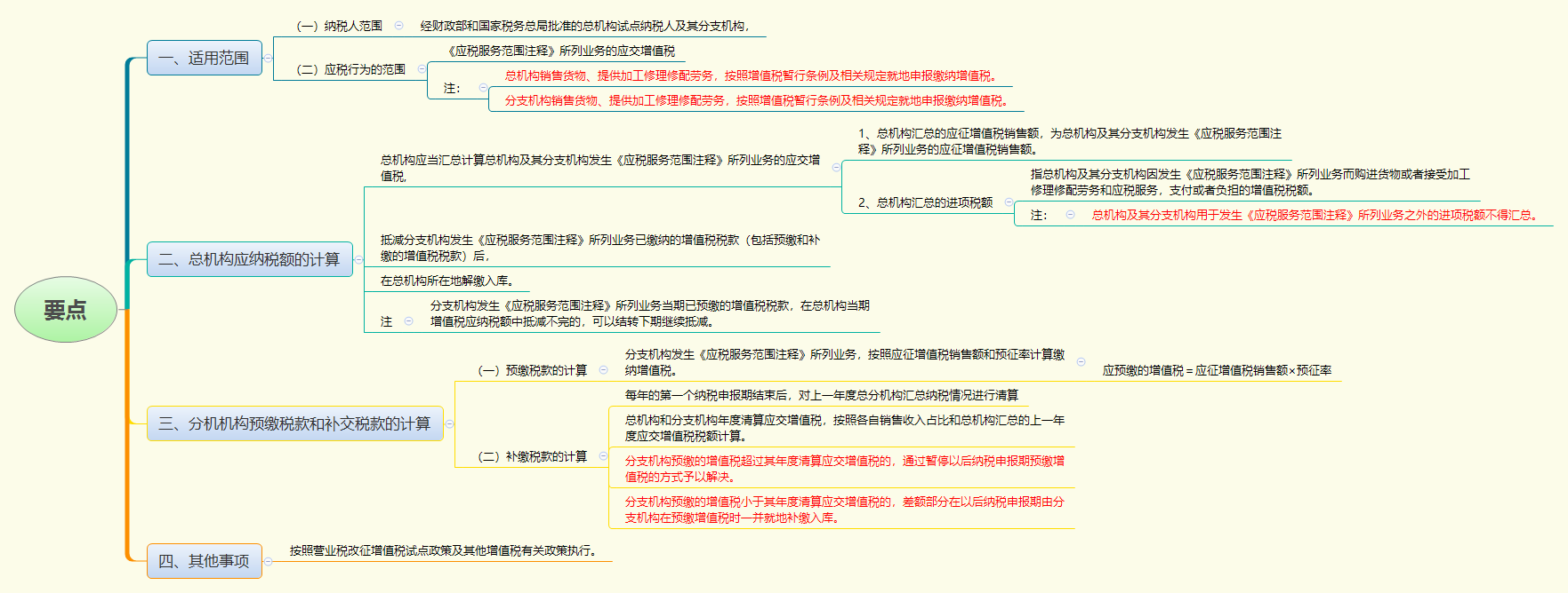 1779787814375046.png 要点.png