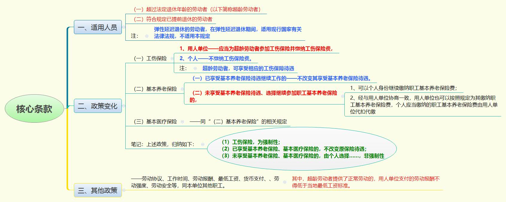 核心条款.jpg