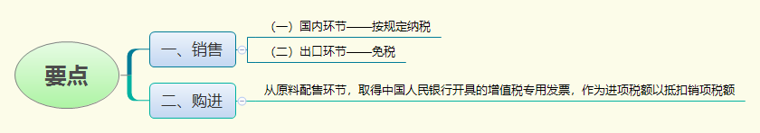 要点.png
