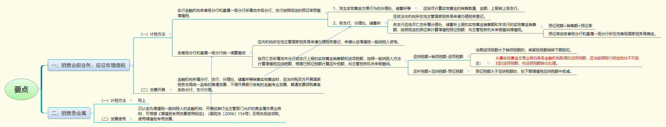 1779865635306446.png 要点.png