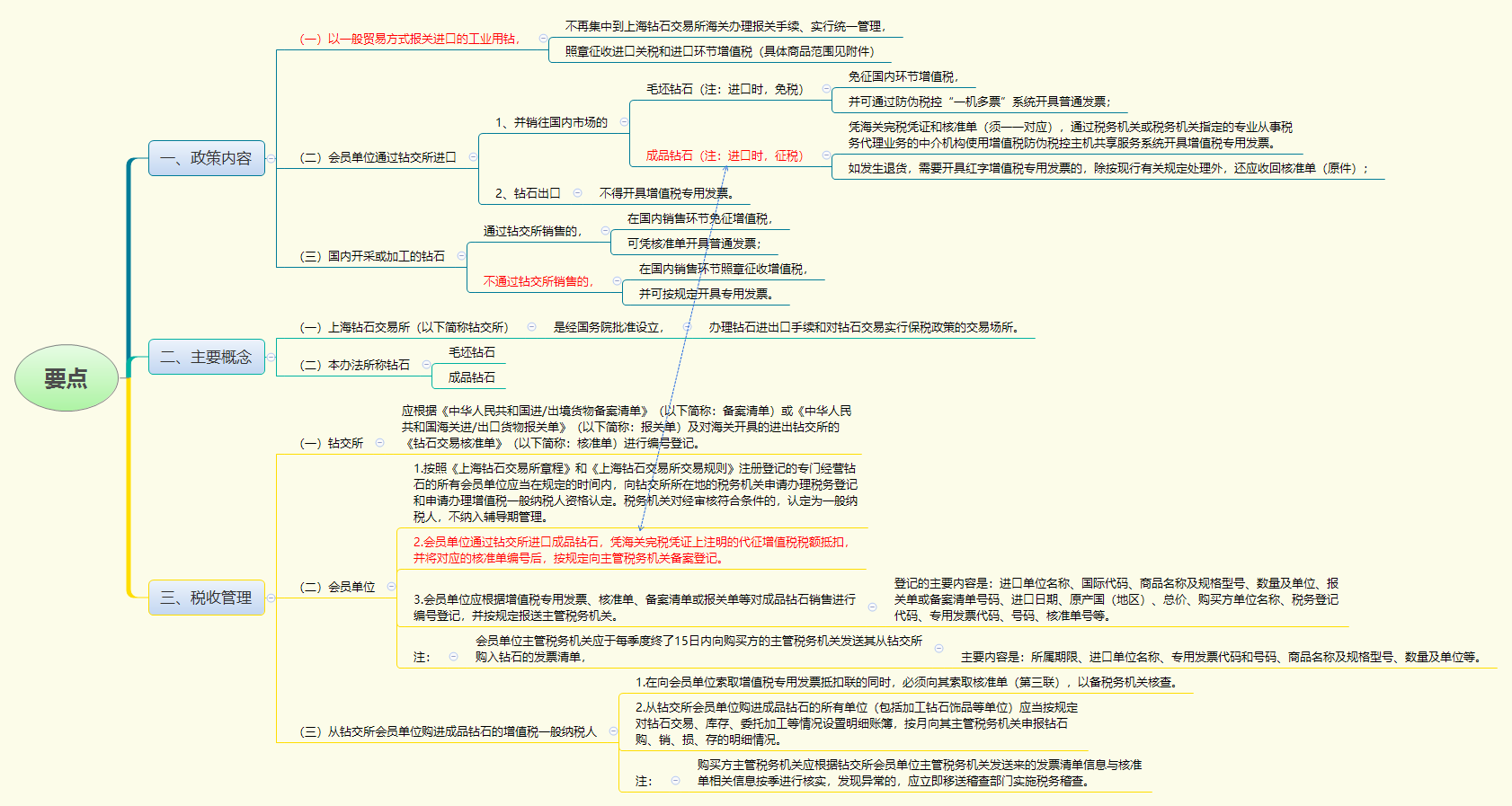 1779869458164238.png 要点.png