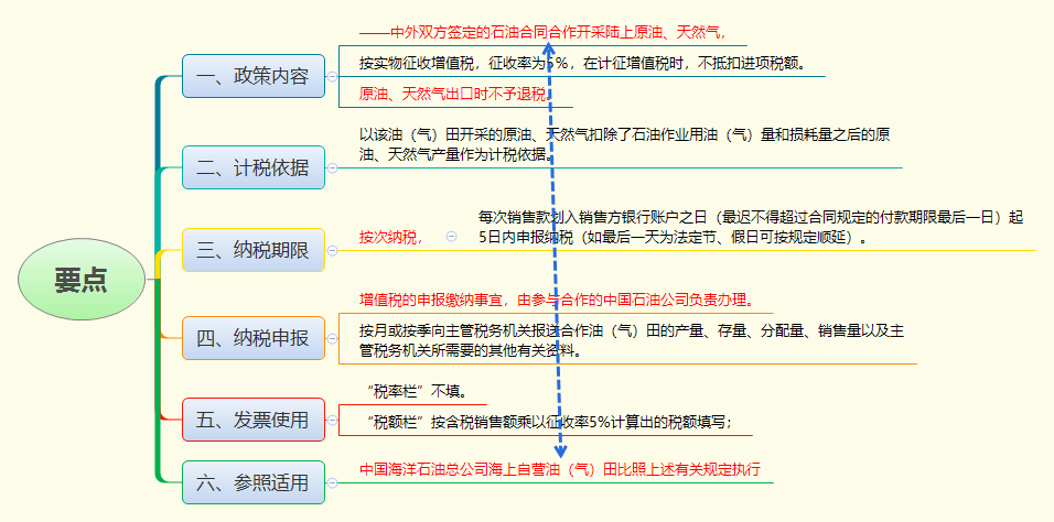 1780048248135747.png 要点.png